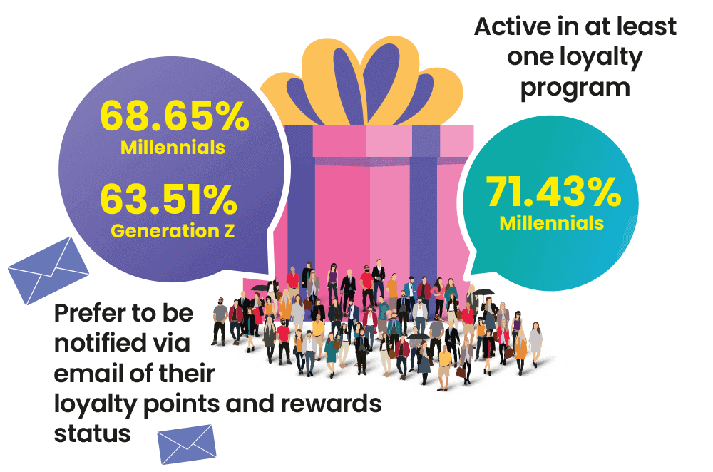 Infographic